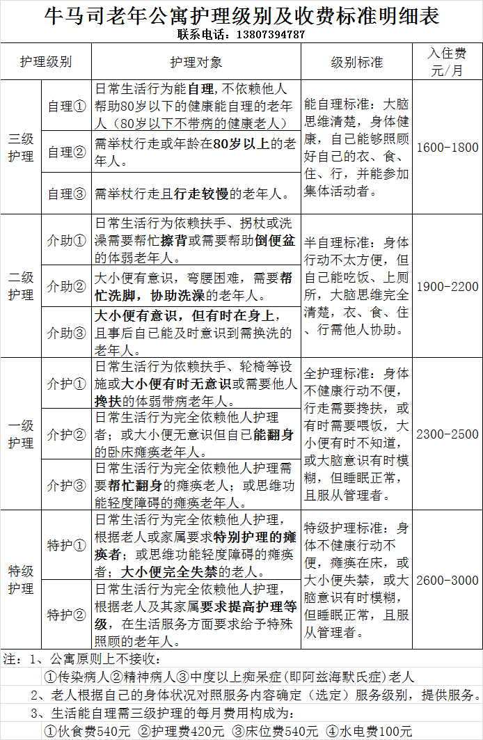 邵东牛马司老年公寓_邵东有哪些老年公寓